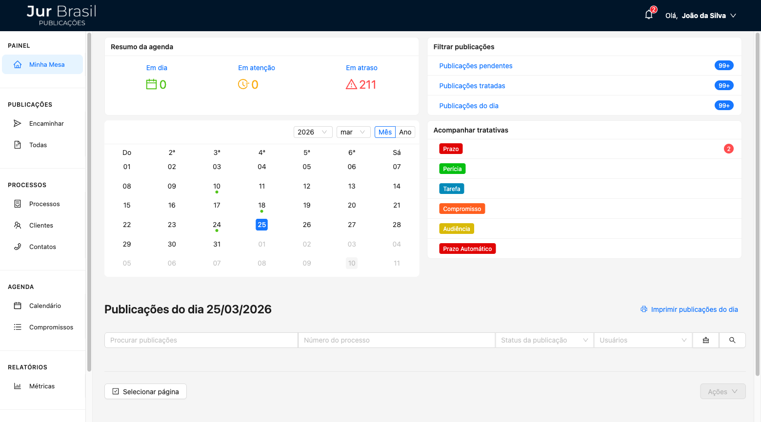 JUR Brasil Dashboard
